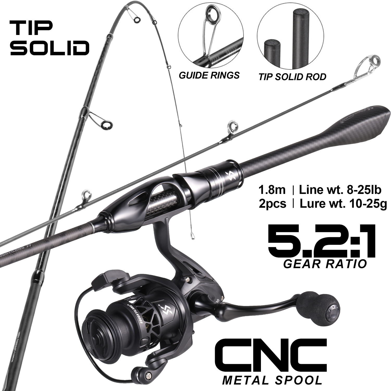 طقم صيد كامل من سوجاييلانج يشم - مراجعة Fishing Equipment Europe وسعره