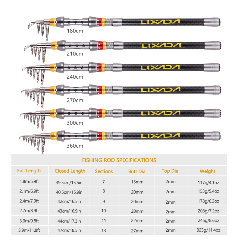 Lixada-صنارة صيد تلسكوبية وبكر - مراجعة Fishing Equipment Europe وسعره