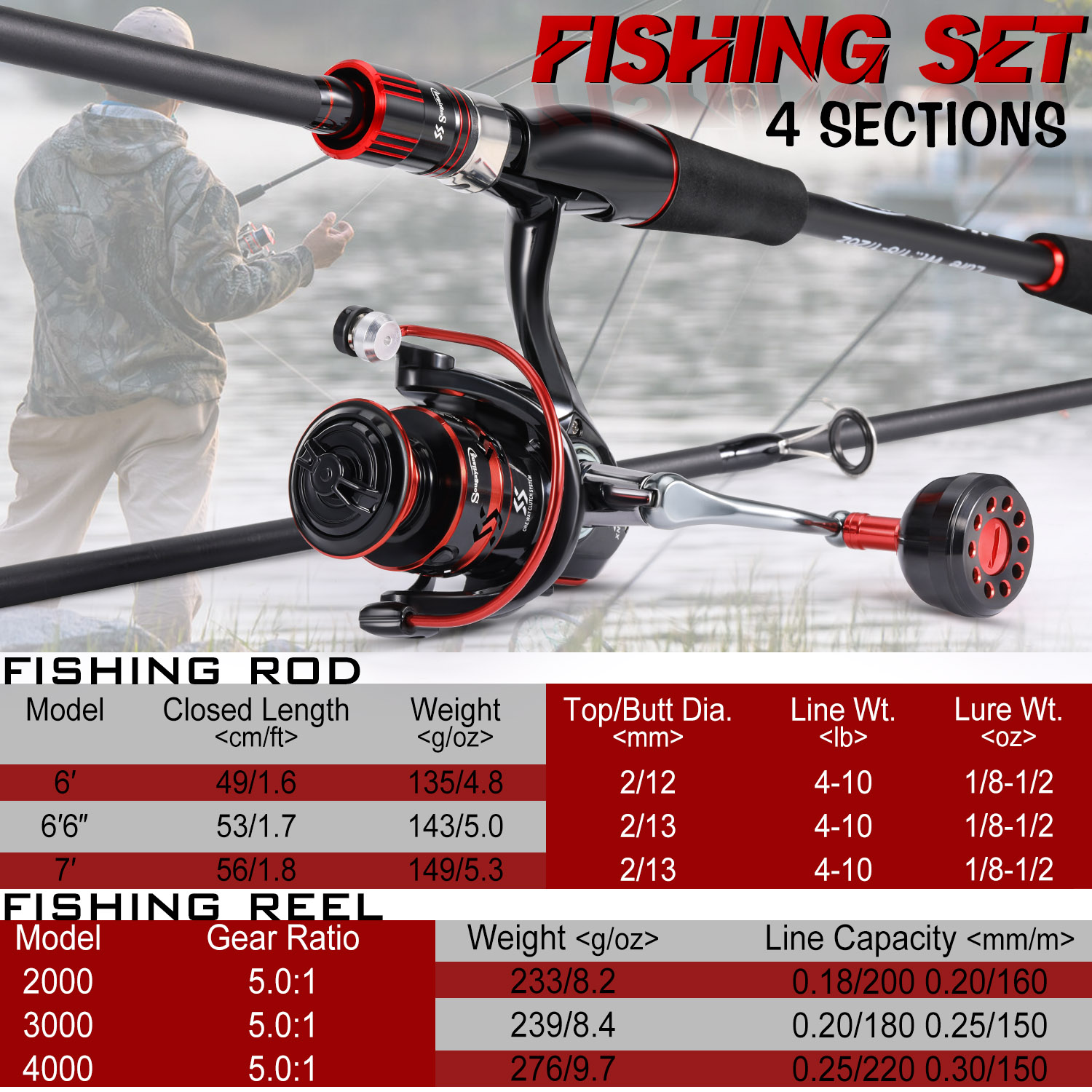 طقم صيد سوجاي لانج: صنارة صيد  - مراجعة Fishing Equipment Europe وسعره
