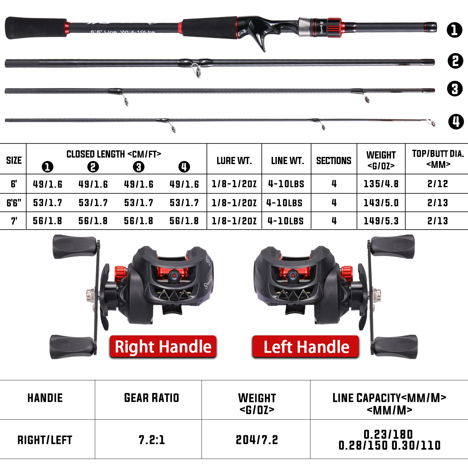Sougayilang مجموعة صنارة الصيد - مراجعة Fishing Equipment Europe وسعره