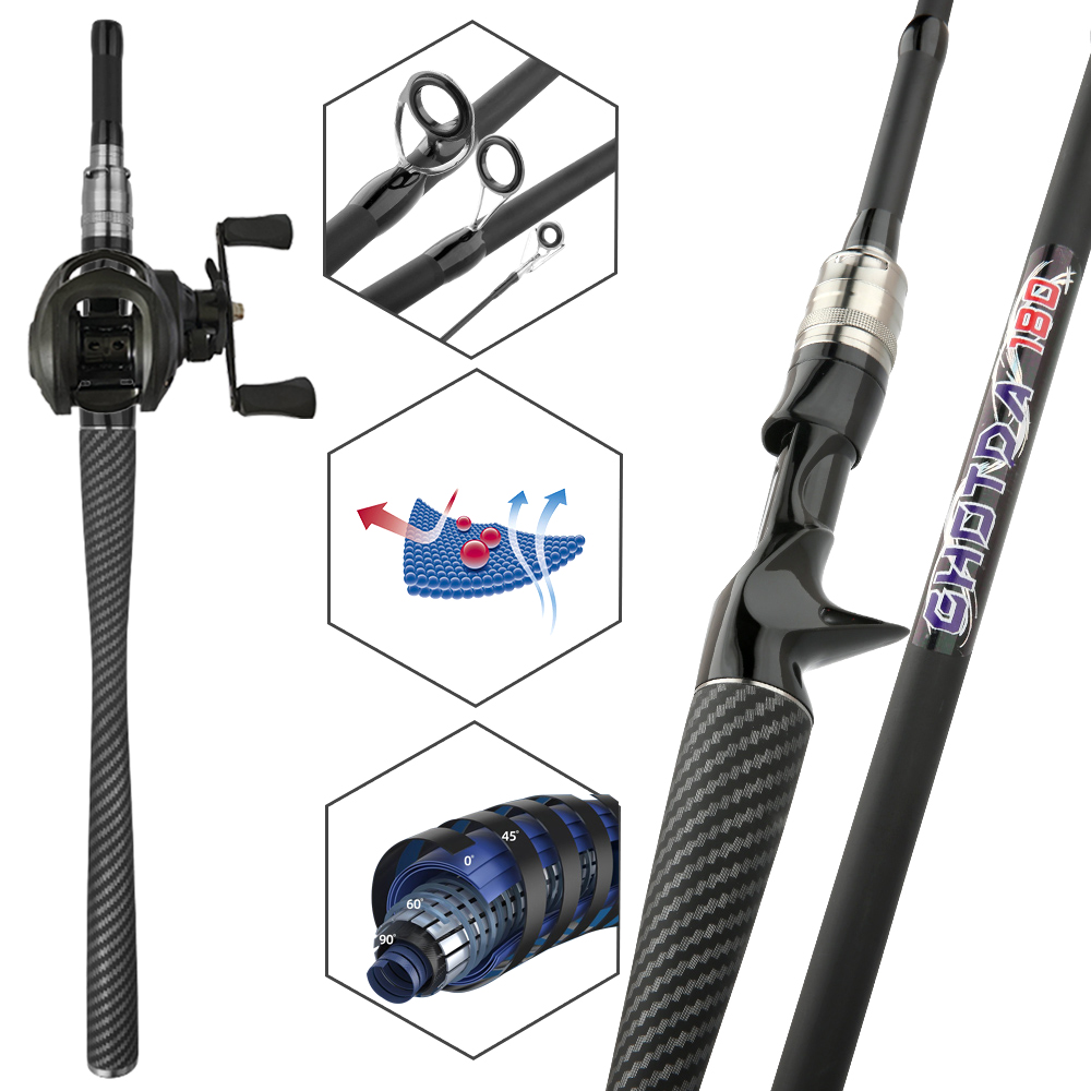 مجموعة صيد السمك: قصبة صيد وعج - مراجعة Fishing Equipment Europe وسعره
