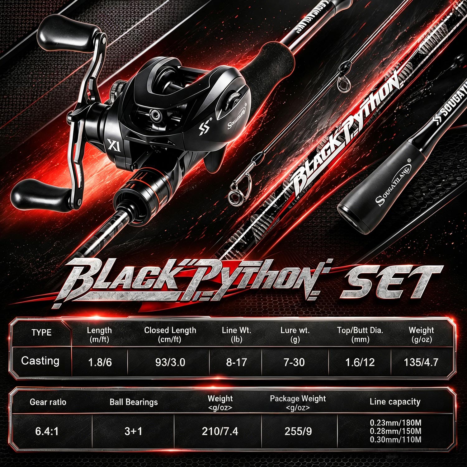 طقم صيد سوجاييلانج: صنارة صيد  - مراجعة Fishing Equipment Europe وسعره